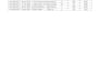 do accurate data entry in 24 hours